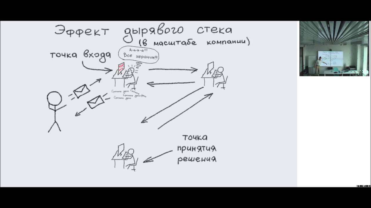 Джедайские техники. Дорофеев обезьянка. Джедайская техника. Джедайские техники 2.0. Техники джедая книга.